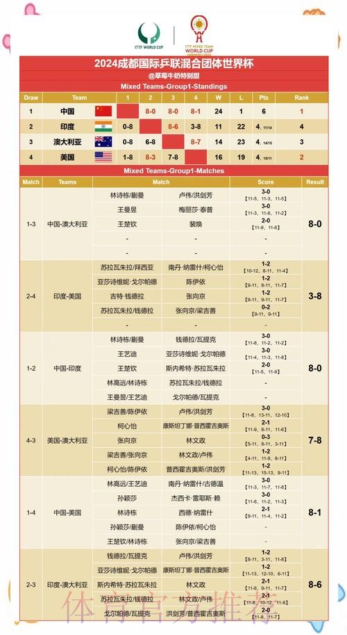 世界杯比赛数据预测与精准赛果分析策略