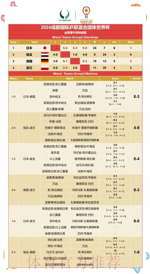 世界杯比赛数据预测与精准赛果分析策略