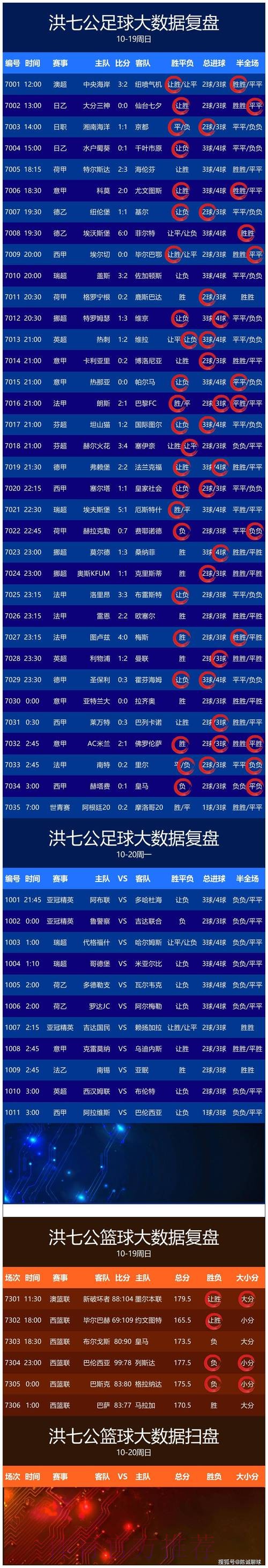 “实时追踪世界杯比分更新平台，让赛事尽在掌握”